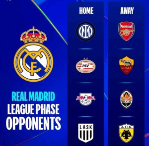 ‎Ligue des champions : Le tirage au sort met l’Europe en ébullition, les géants déjà face à des rendez-vous électriques
